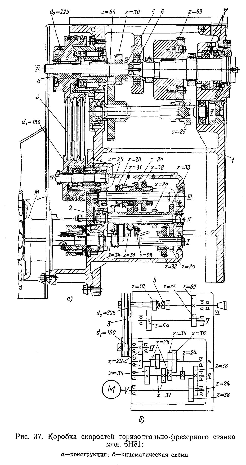 Коробка швидкостей горизонтально-фрезерного верстата 6н81